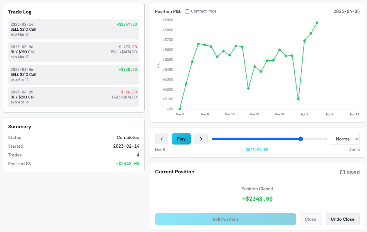 Rolling options visualizer showing day-by-day P&L chart and position management